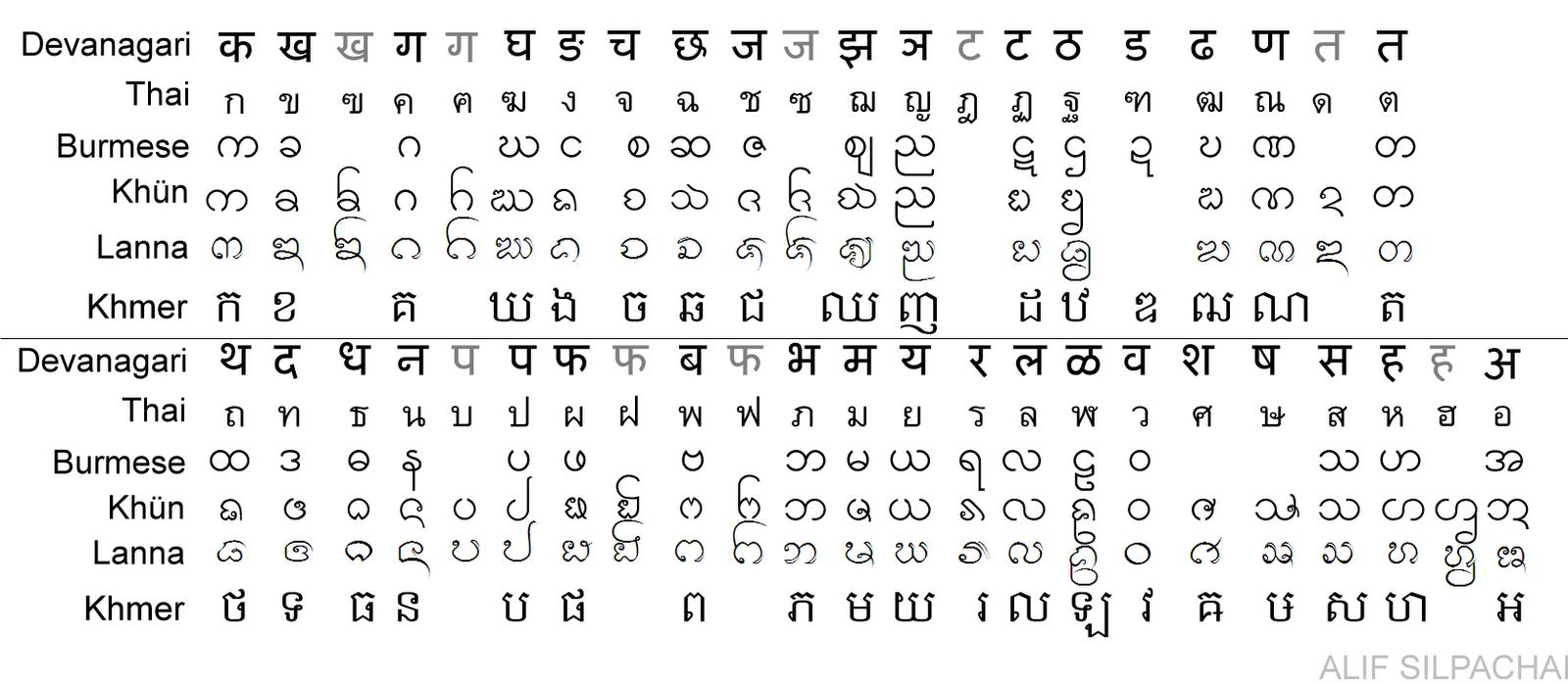 Кхмерский алфавит
