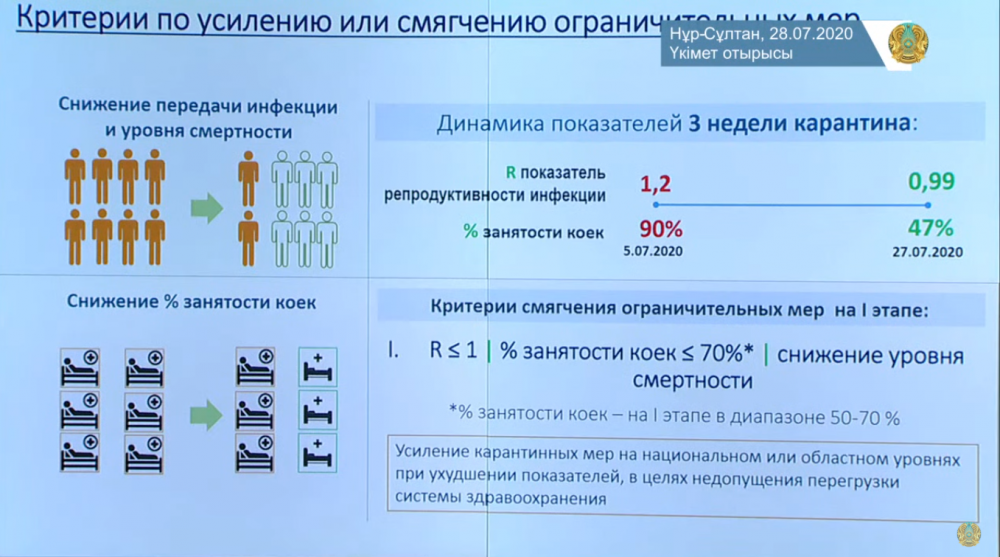 В одном из регионов Австралии впервые за 7 недель не зафиксировано ни одного случая коронавируса