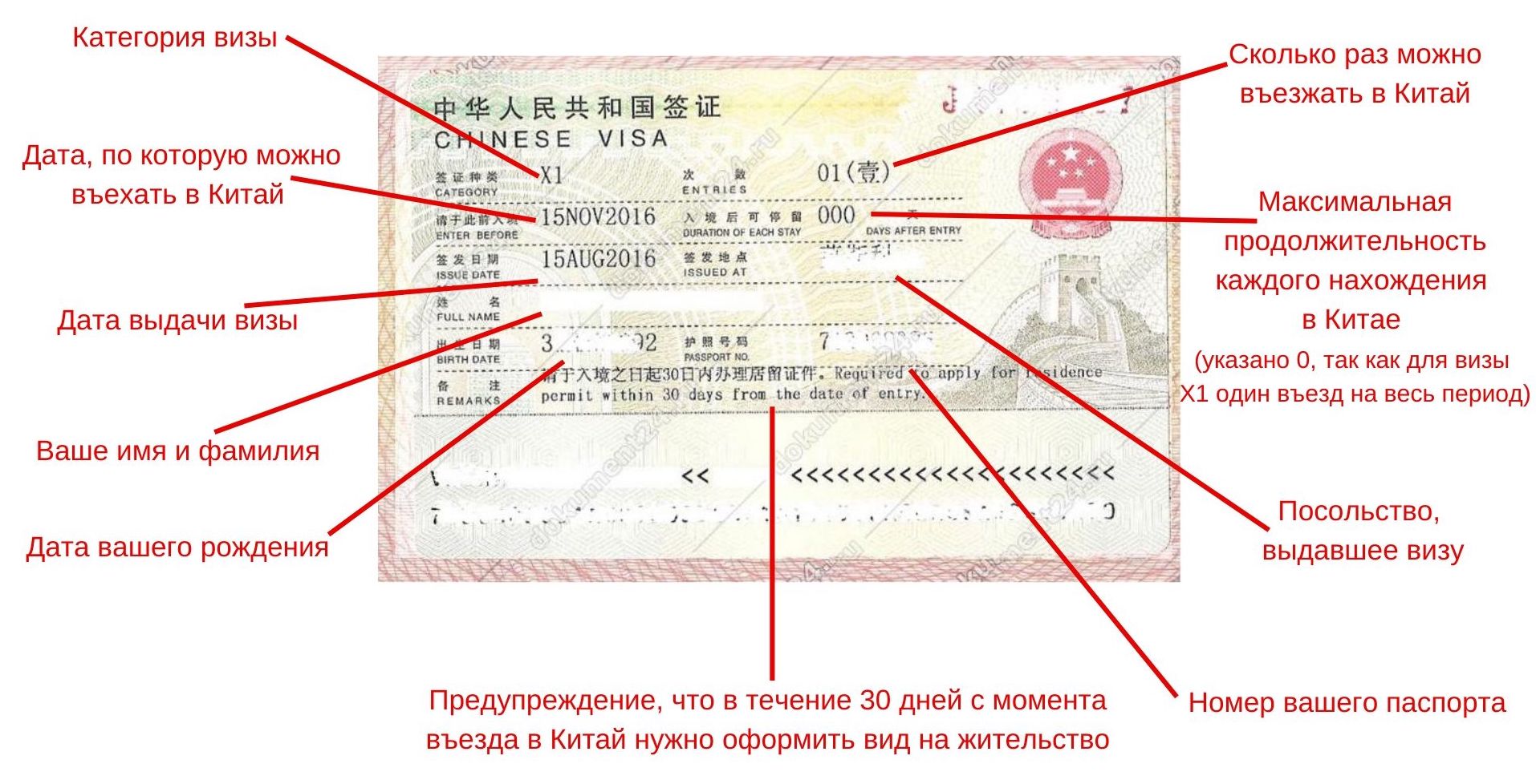 Оформление транзитного разрешения на шенгенскую визу в 2023 году