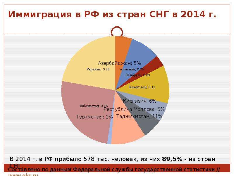 Эмиграция в польшу из россии: как уехать жить на пмж из россии, помощь в адаптации за рубежом, трудоустройство и бизнес, отзывы о жизни в этой стране