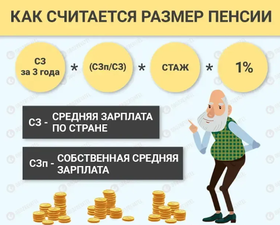 Пенсия стаж украина. Размер пенсии. Зарплата и пенсия. Размер пенсии по старости. От чего зависит размер пенсии.
