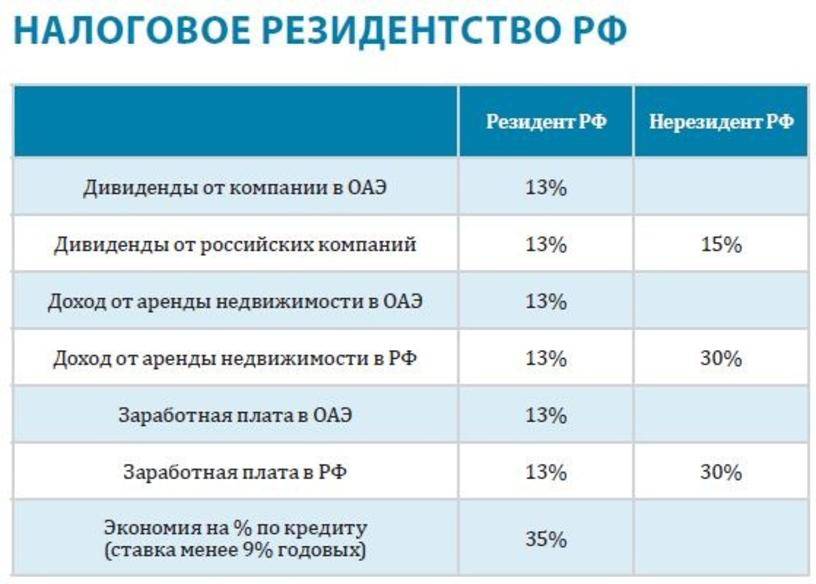 Налоговая система испании: правовые аспекты