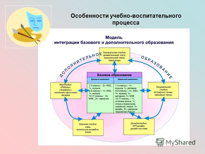 План учебно воспитательного процесса в школе