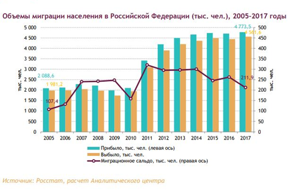 Особенности миграционных процессов во второй половине 20 века презентация