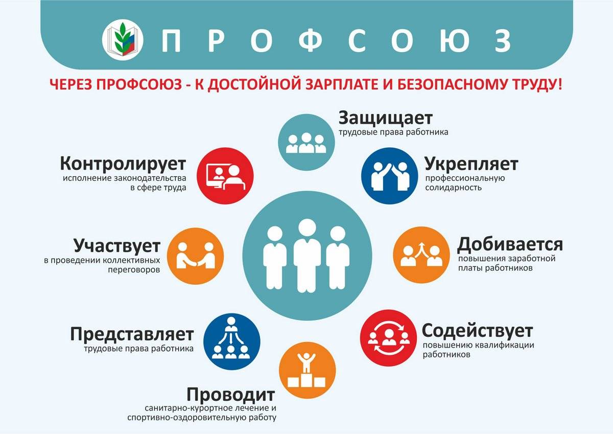 Профсоюзы в россии: имитация работы или реальная защита трудовых прав?