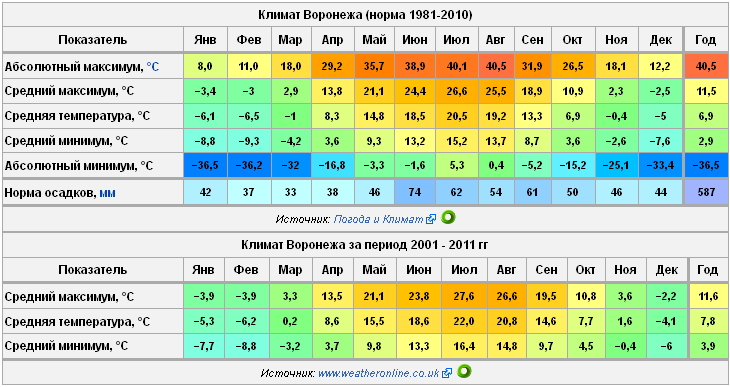 Климатические особенности японии
