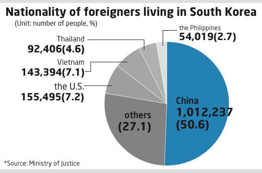 «уровень жизни здесь выше, но самой жизни нет»: каково приходится иммигрантам в южной корее
