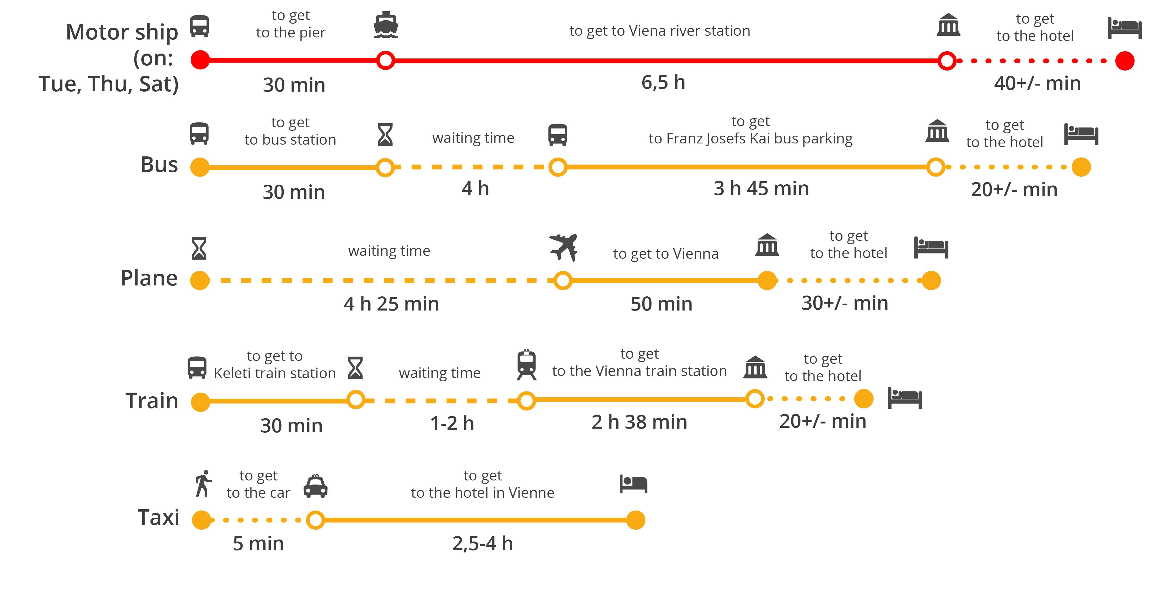 На каком транспорте можно добраться из аэропорта в будапешт?