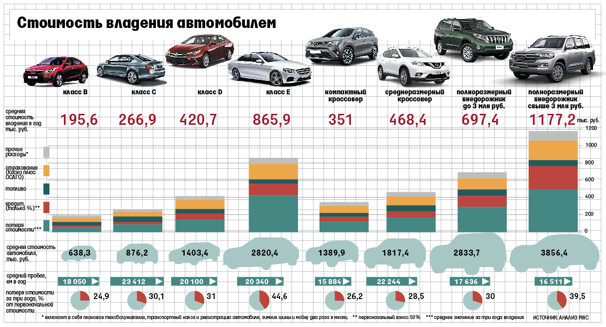Продажа авто в латвии | legnum.info