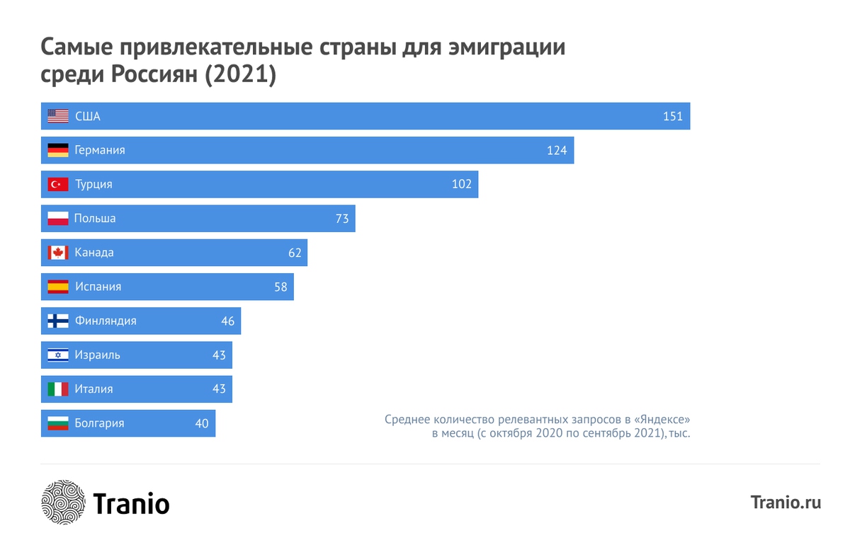 Какая карта работает за границей сейчас