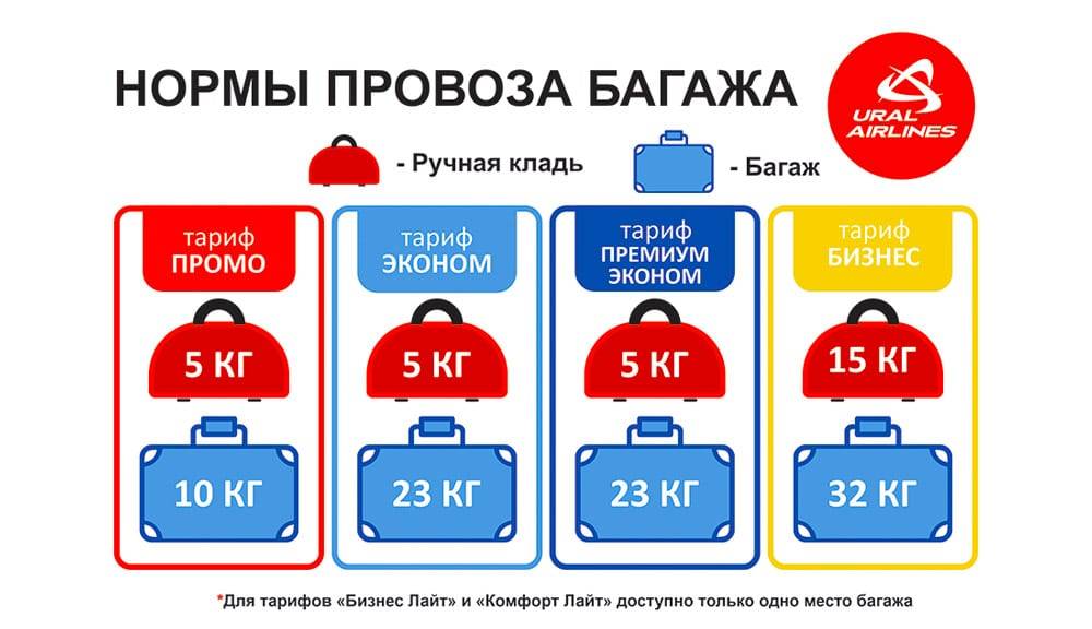 S7 airlines: правила и нормы провоза багажа