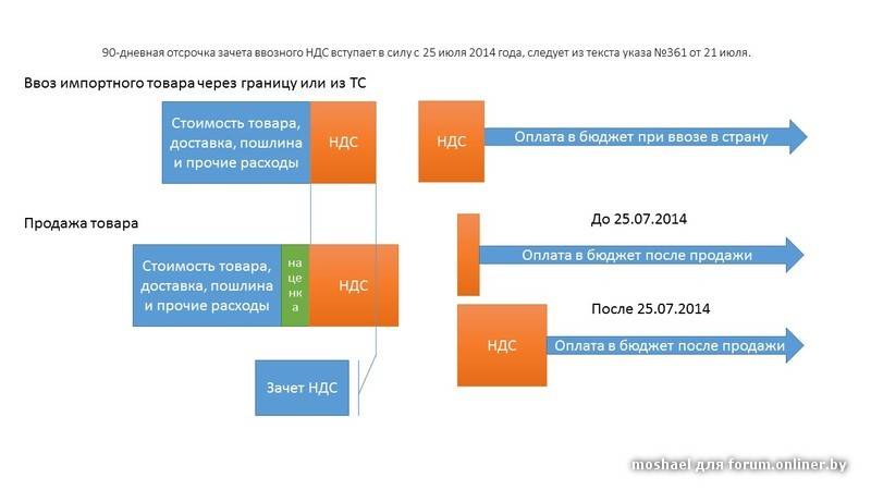 Налог с зарплаты в германии: суммы налогов и социальных сборов в 2023, 2022 году с зарплаты