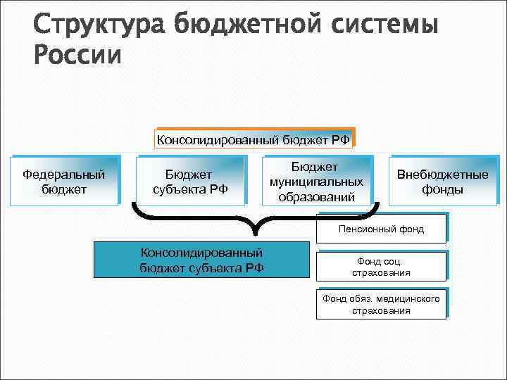 Государственный бюджет германии 2023 | расходы и доходы