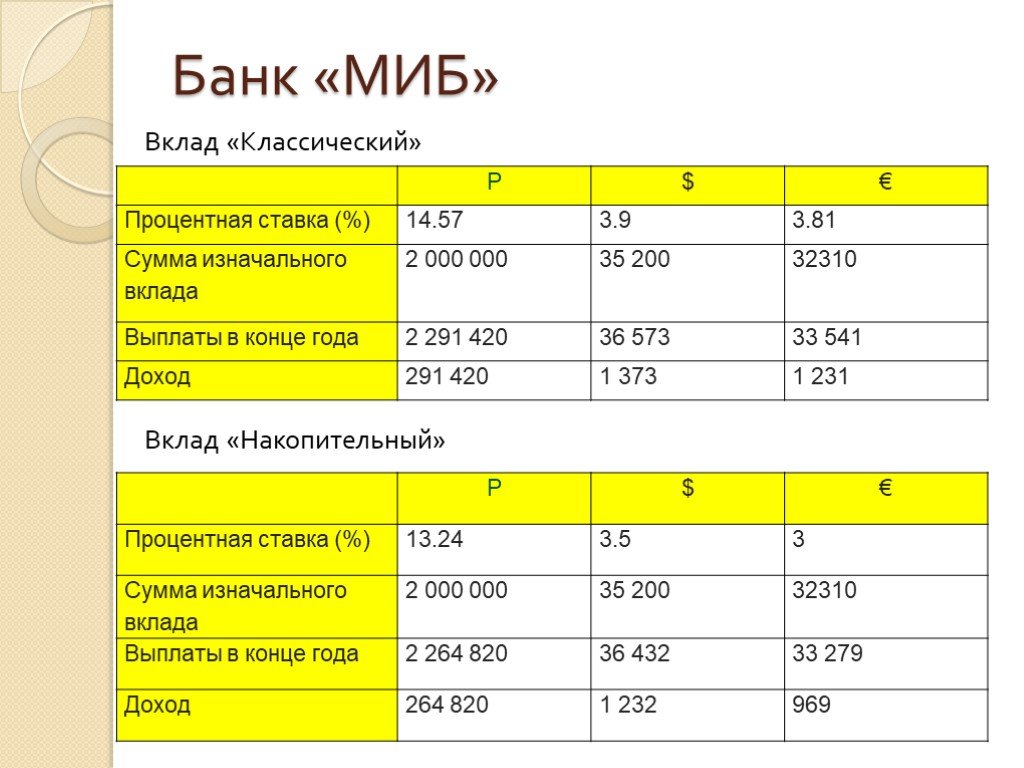 Топ накопительных счетов (апрель) 2023. | gudini.net (авторский проект константина гудини)