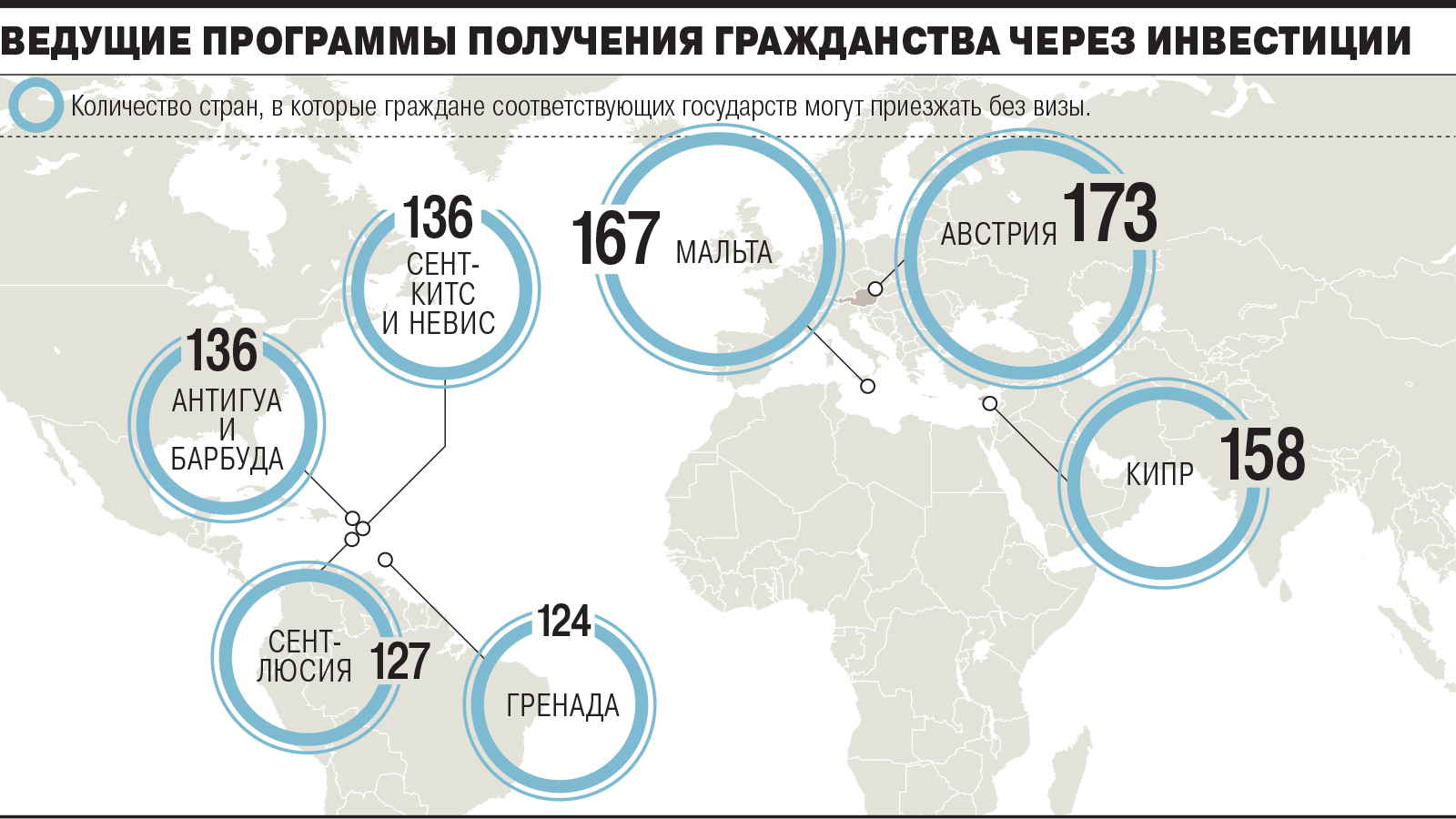 Henley & partners назвала самые «сильные» паспорта в мире. на каком месте оказалась россия и где рекомендуют получить гражданство за инвестиции