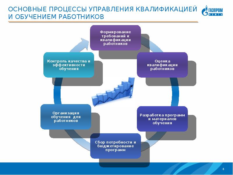 Реализация проектов и программ по развитию ксо организации