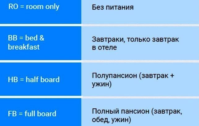 Типы питания в отелях: расшифровка, таблица