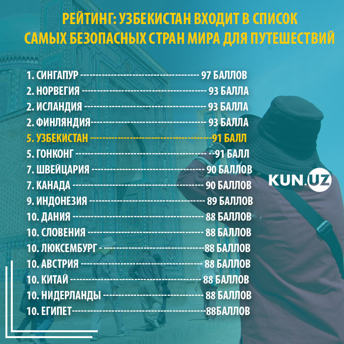 Cамые безопасные страны: рейтинг лучших государств в мире для проживания и туристов