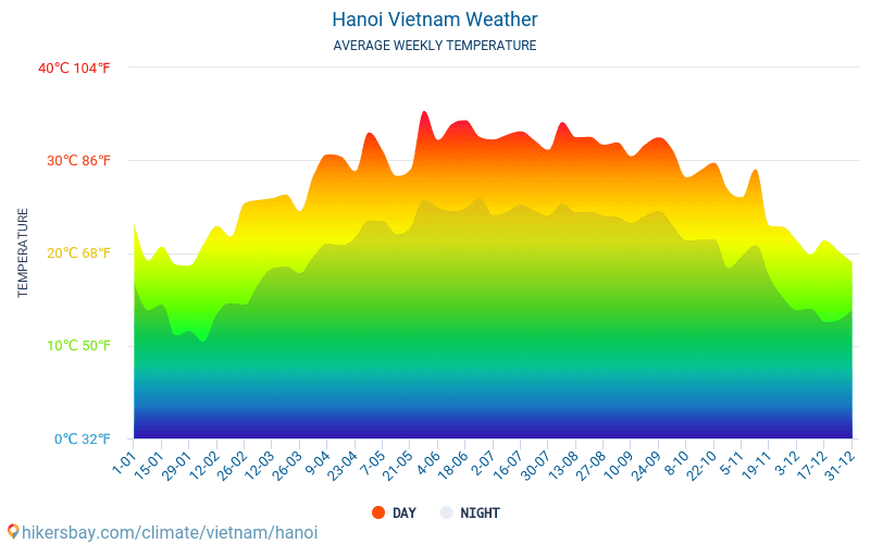 Погода на хайнане по месяцам - температура воды и воздуха 2020