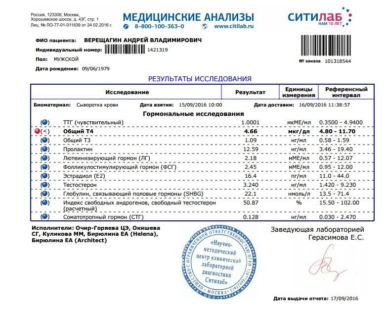 Тесты на антитела к коронавирусу – варианты, особенности анализов | университетская клиника