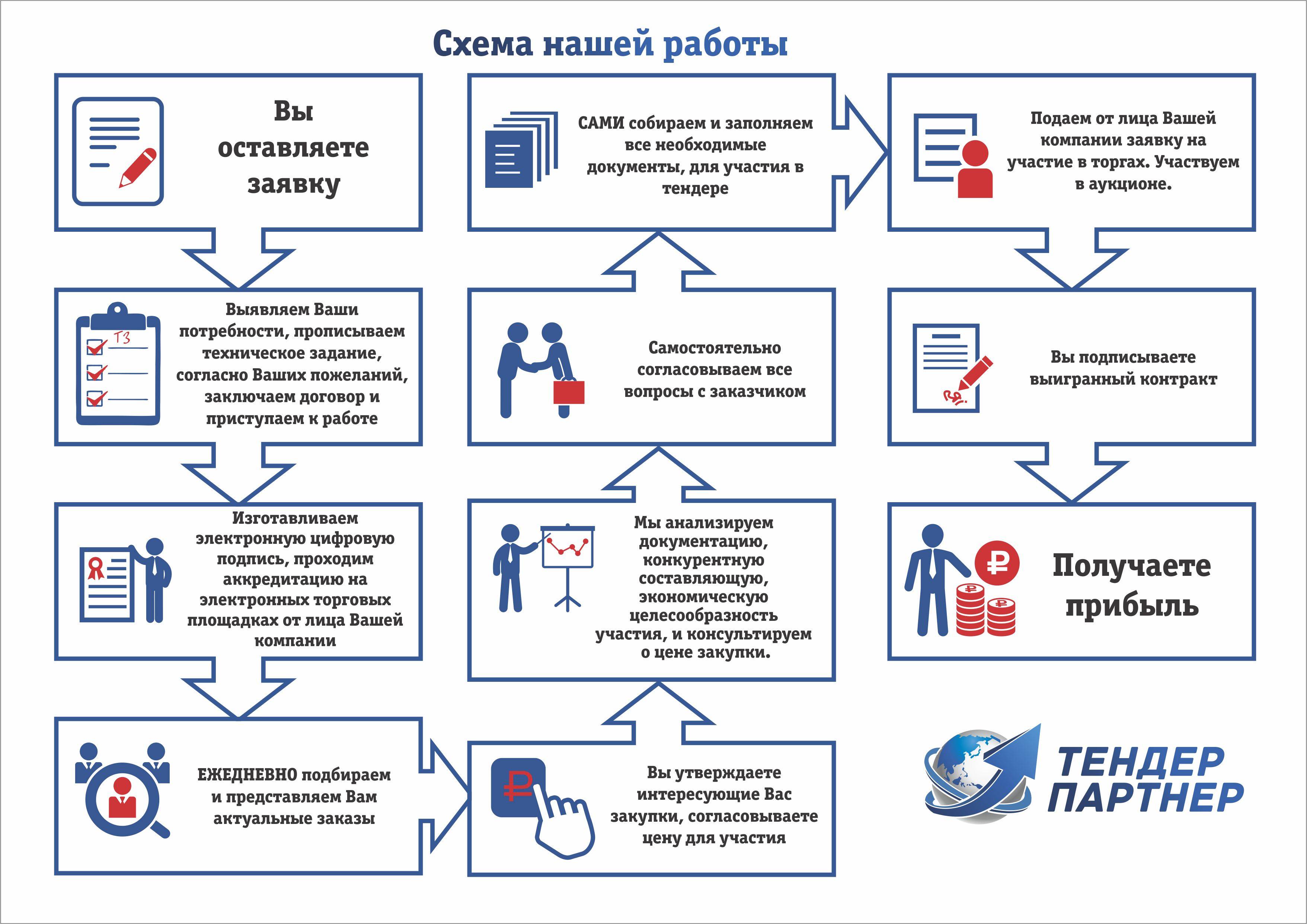 Всё о работе в польше в 2023 году для россиян, украинцев и белорусов