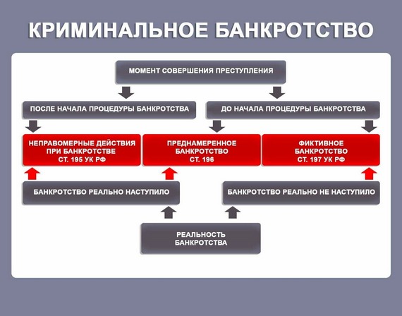 Зарубежный опыт закрепления положений об уголовной ответственности за фиктивное банкротство — novaum.ru