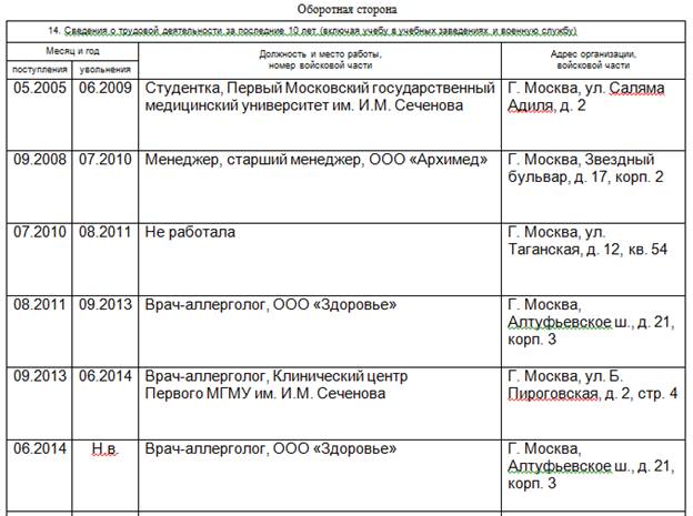 Выполняемая работа с начала трудовой деятельности включая учебу в высших и средних учебных образец