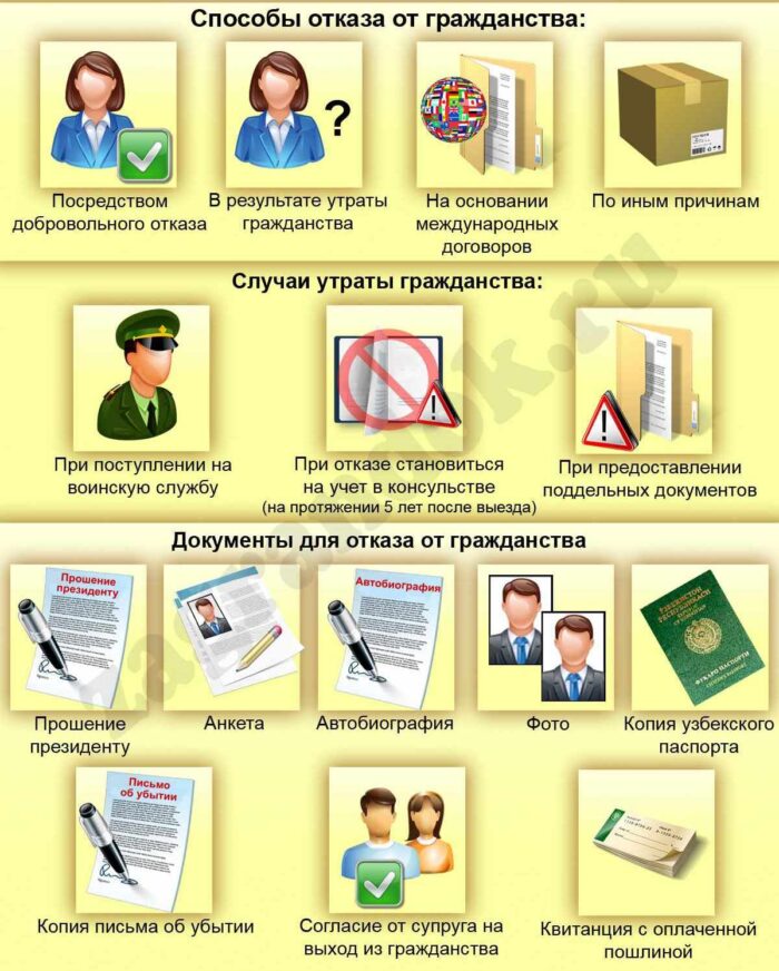 Отказ от гражданства узбекистана: подача заявления и необходимые документы