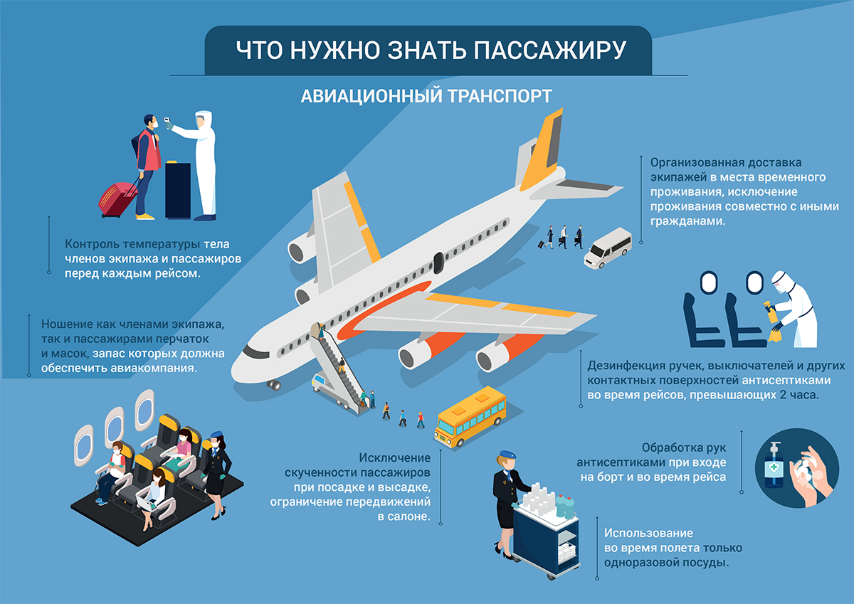 Что желают перед полетом на самолете пассажиру в картинках