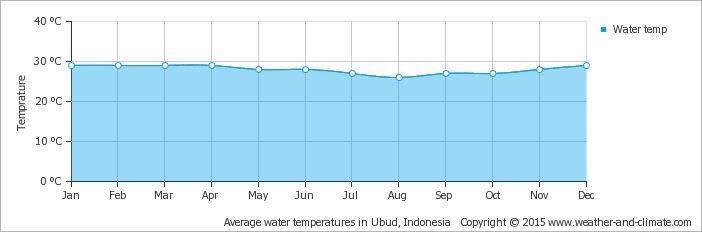 Климат и погода в тайланде по месяцам