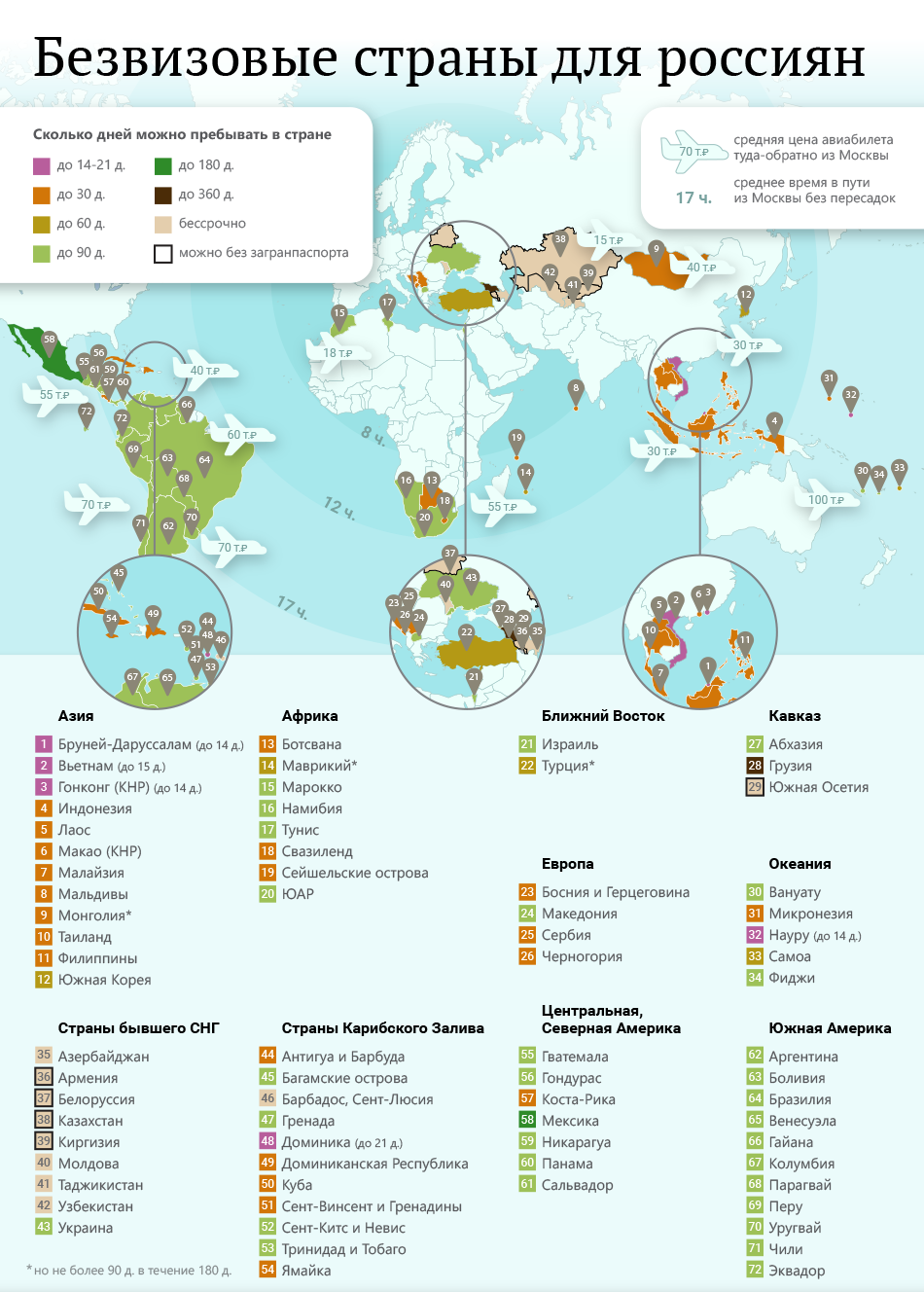 Кула можно. Карта безвизовых стран для россиян 2022. Страны с безвизовым режимом для россиян в 2022 на карте. Какие страны без визы для россиян на карте.