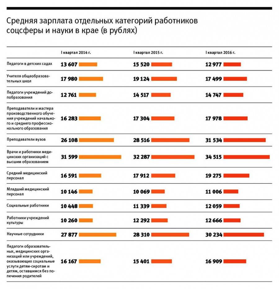 Зарплата в латвии: средняя и минимальная, какие налоги придется уплатить, а также сравнение оклада с расходами, уровень безработицы в стране и многое другое
