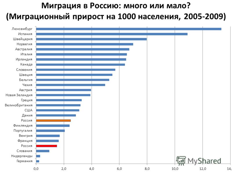 Эмиграция в испанию из россии: чем привлекает страна корриды