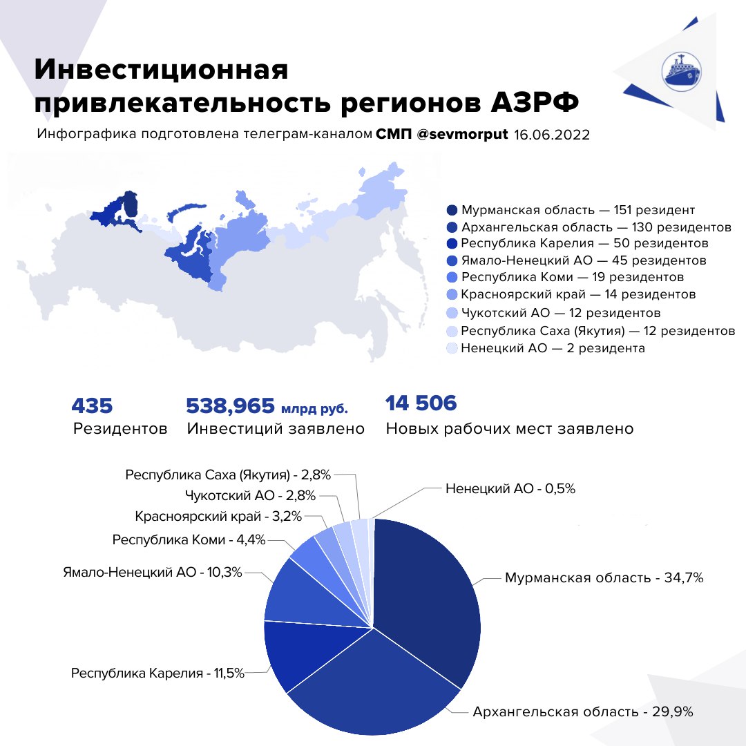 Инвестиционная карта калининградской области