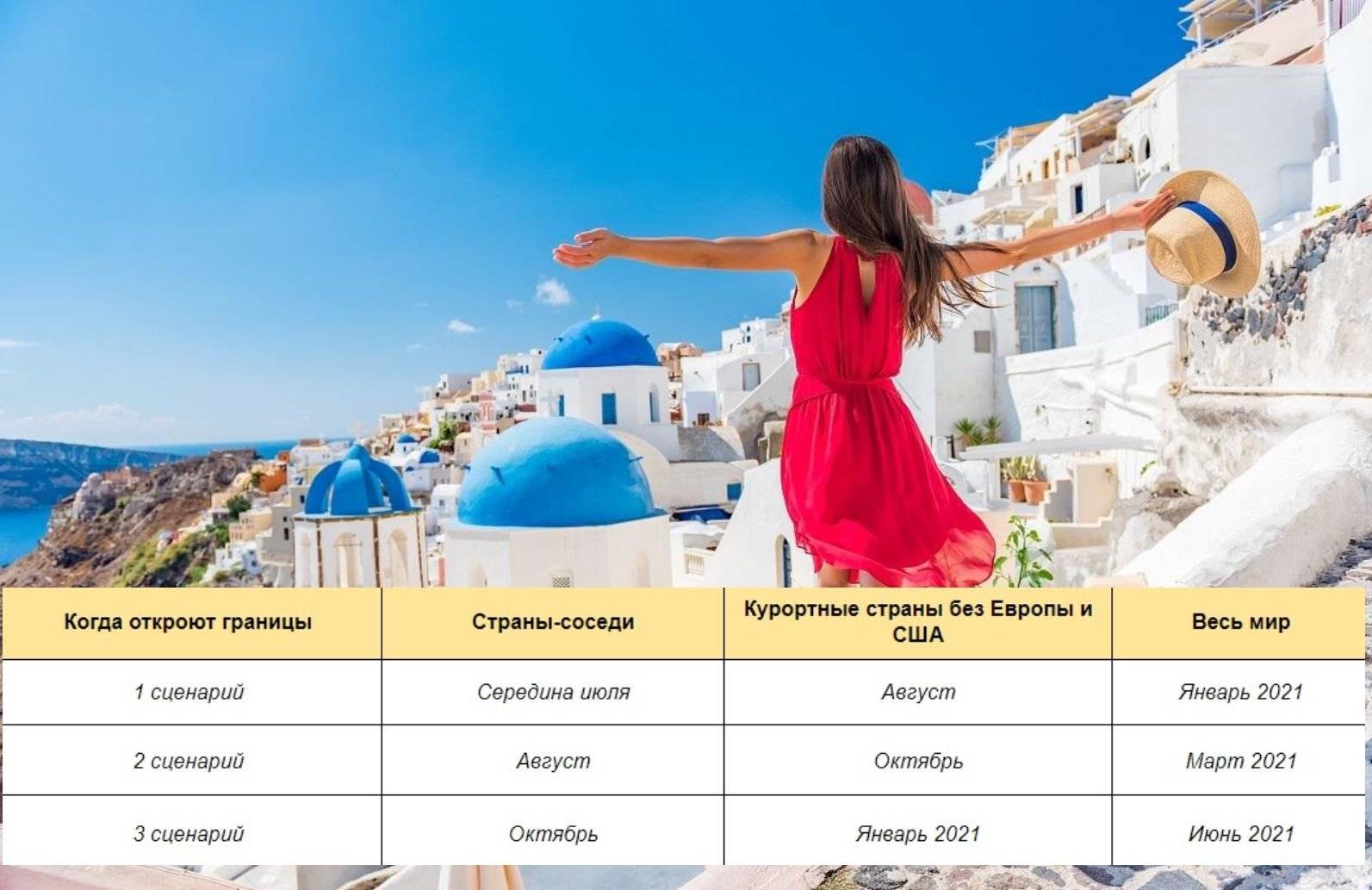 Куда поехать за границу в июне 2024. Страны открытые для туризма. Открытые страны для отдыха. Греция для туристов 2021. Открыты для туристов.