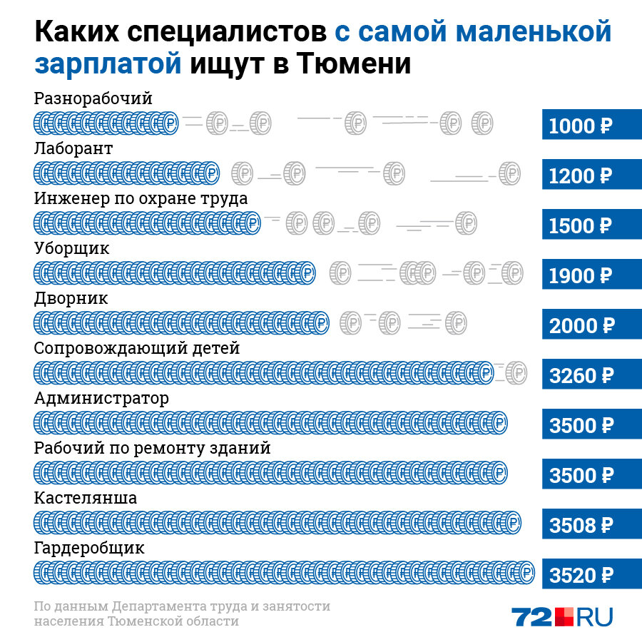 Средняя заработная плата в китае: как живут люди в поднебесной