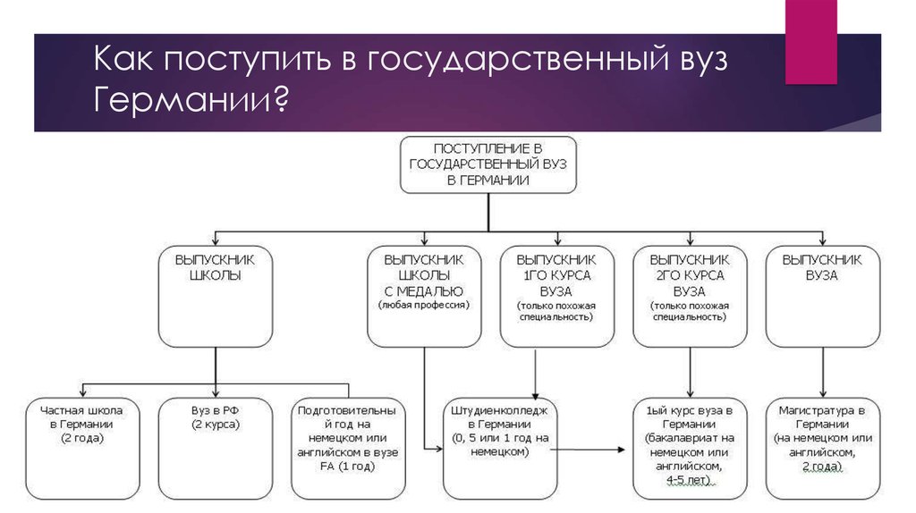 Школьное образование в германии