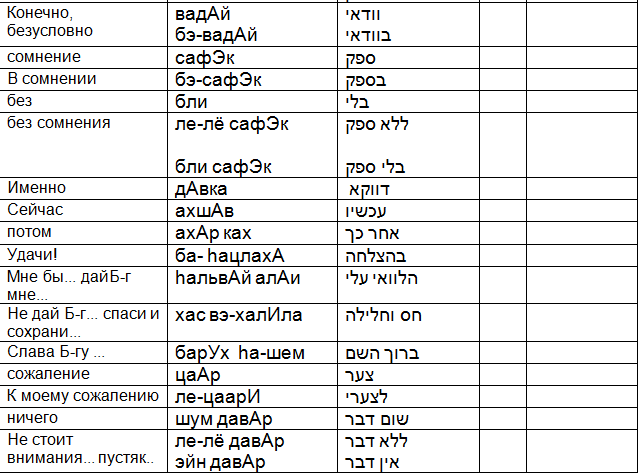 Языки общения в израиле