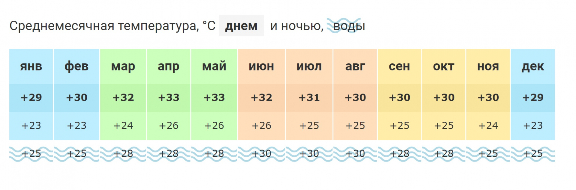Турция погода в июне и температура воды. Аланья климат по месяцам. Климат Анталии по месяцам. Средняя температура в Хургаде по месяцам. Аланья температура по месяцам.