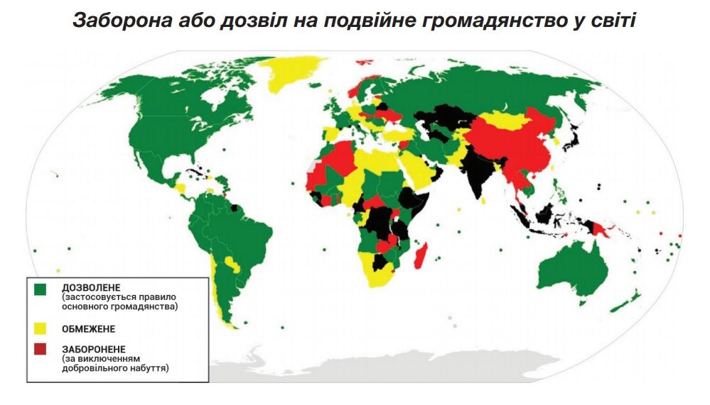 С какими странами разрешено двойное гражданство в россии в 2021 году