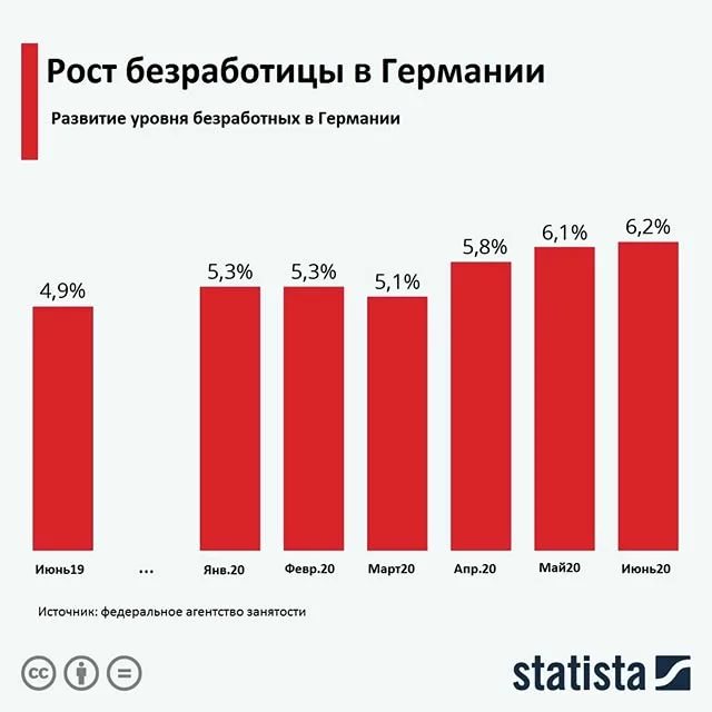 Работа в германии: правила трудоустройства для россиян и граждан других стран снг