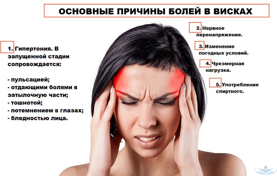 Головокружение – при каких заболеваниях кружится голова?