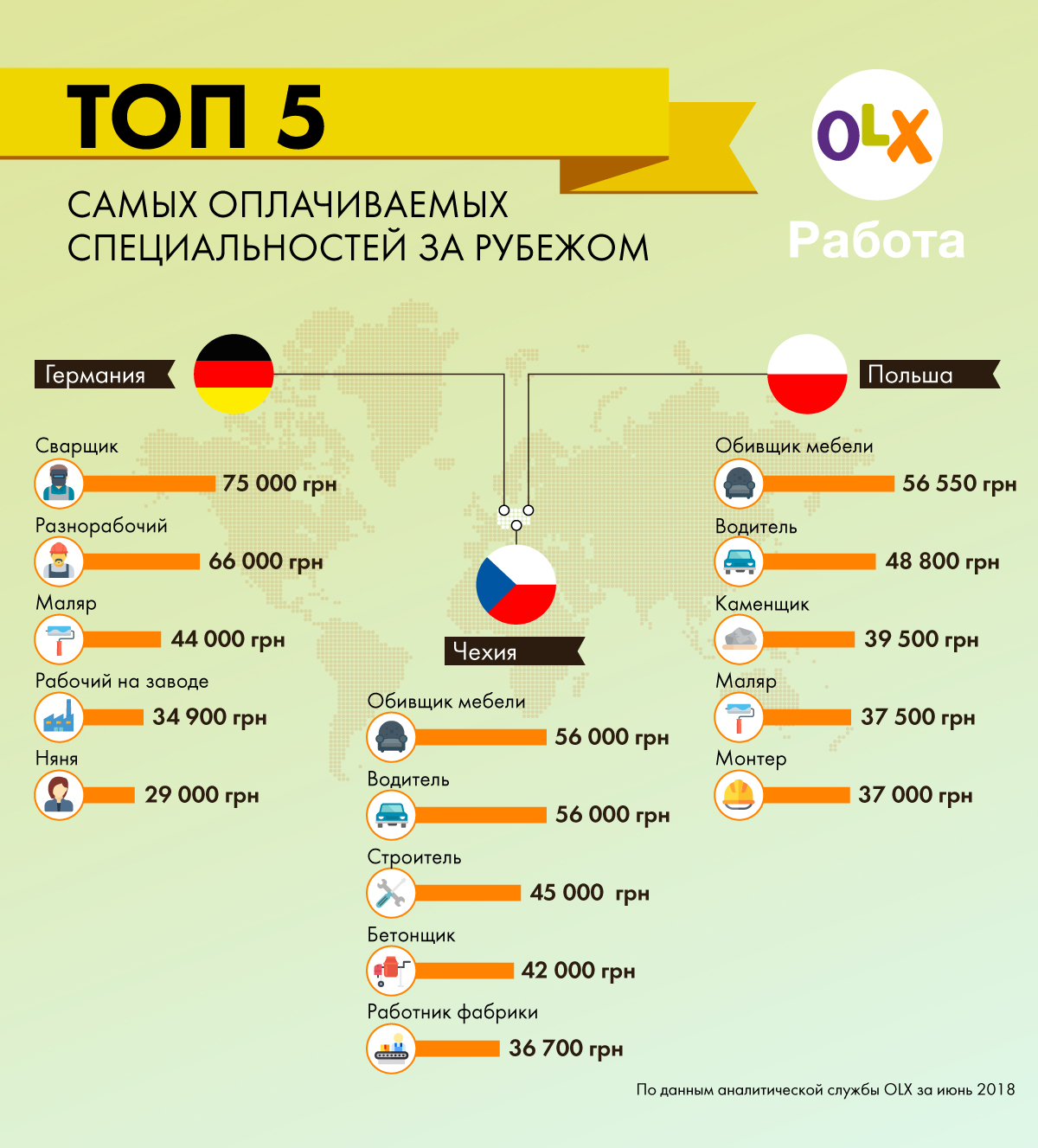 работа из германии