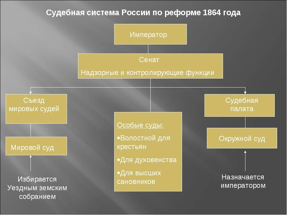 Правовая система германии