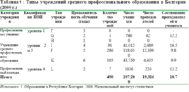 Система образования в болгарии в 2021 году