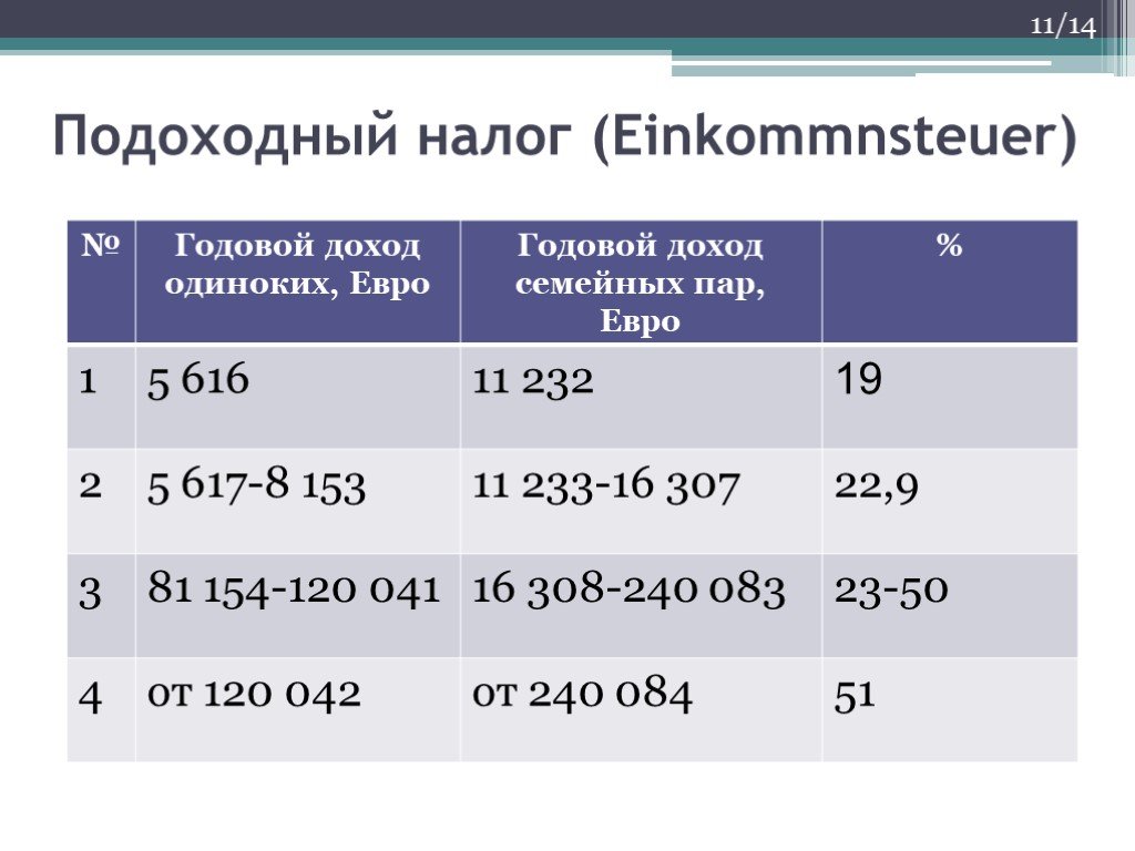 Подоходный налог с юрлиц (CIT) в Польше