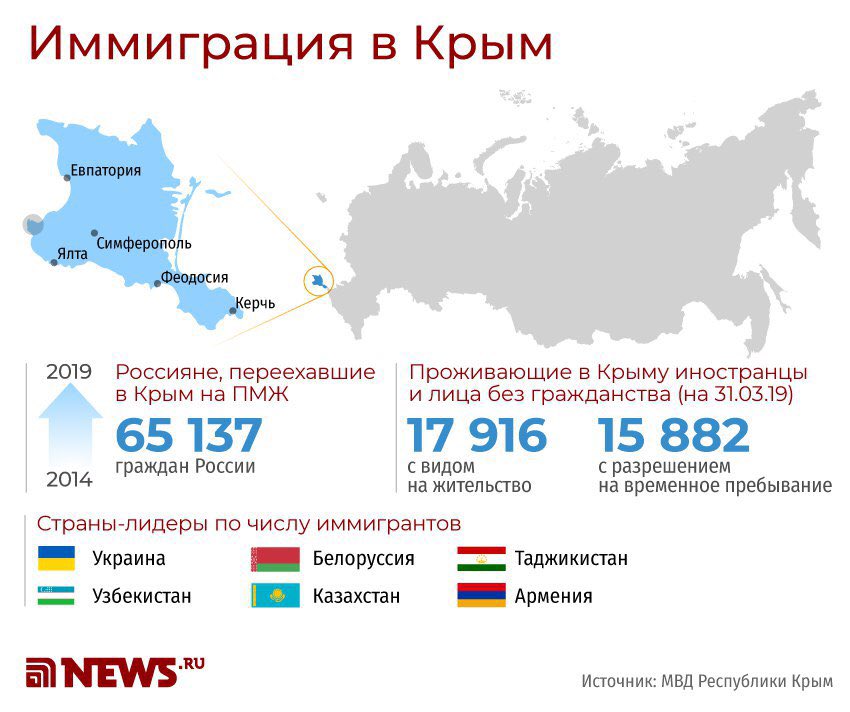 Переезд в австрию из россии: личный опыт