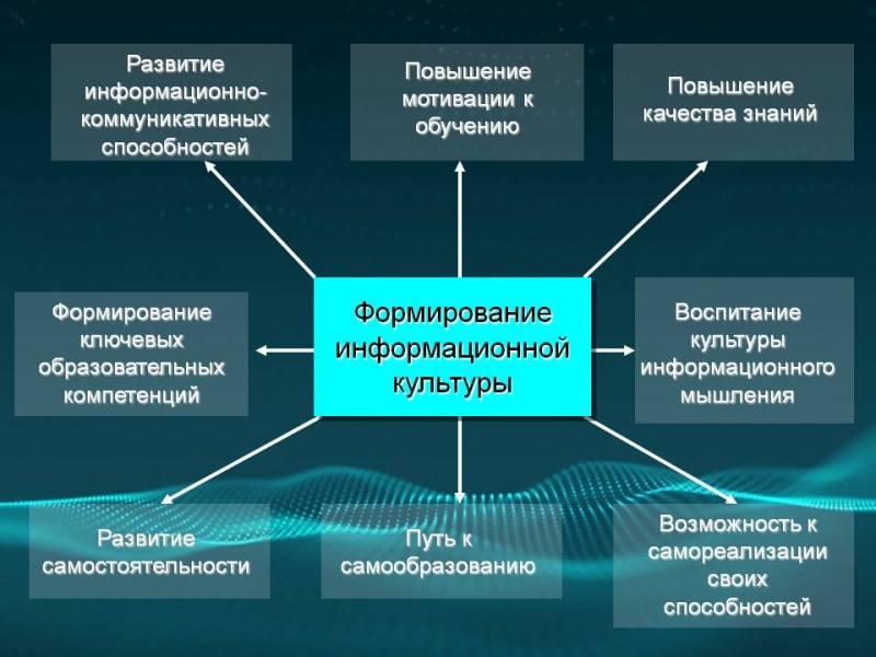 Какие элементы содержит картина мира современного российского человека