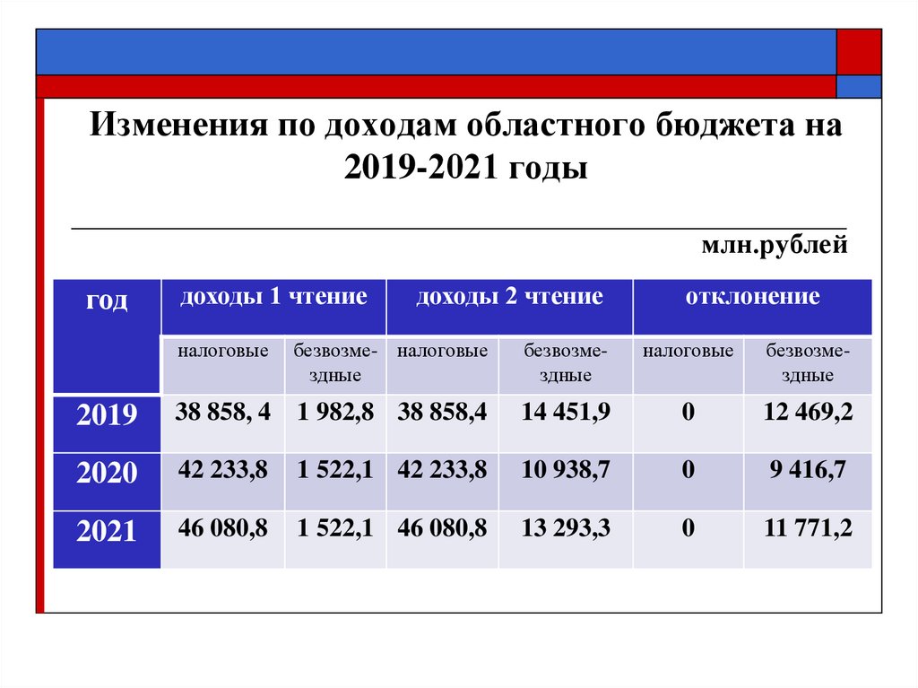 Как написать адрес по испански