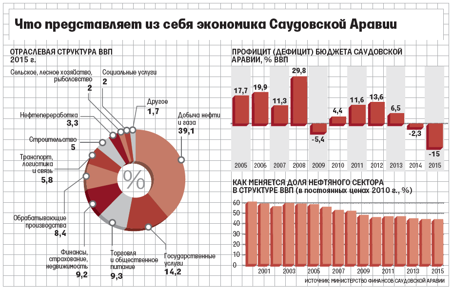 Работа и вакансии в саудовской аравии